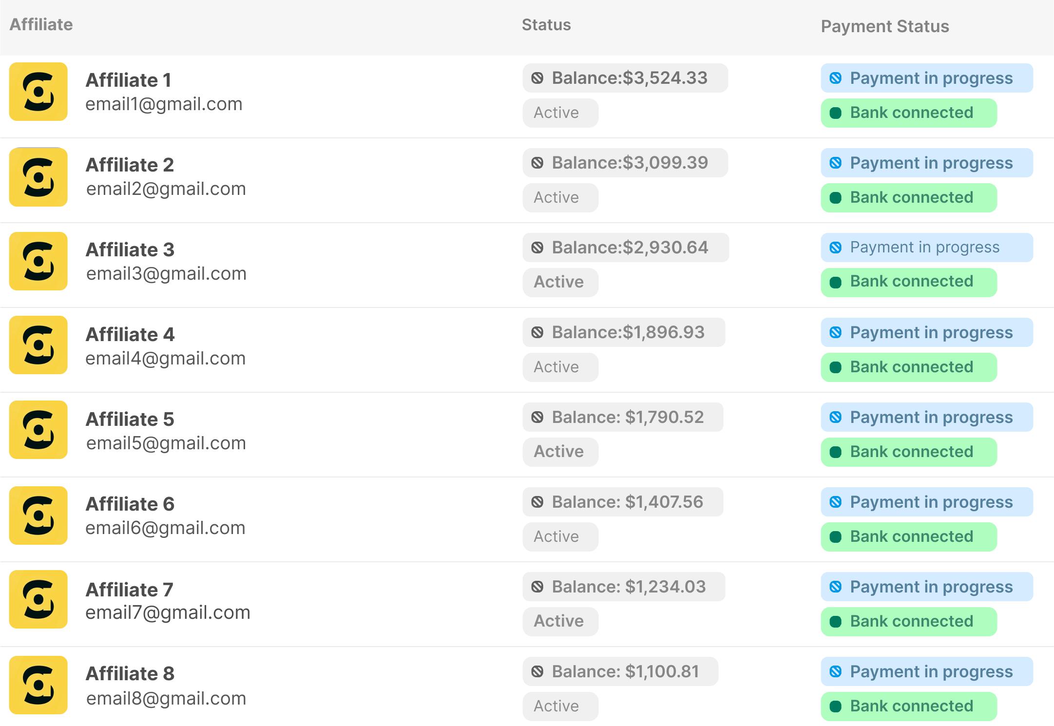 Simple affiliate list of sample affiliates with autopay enabled and bank connected